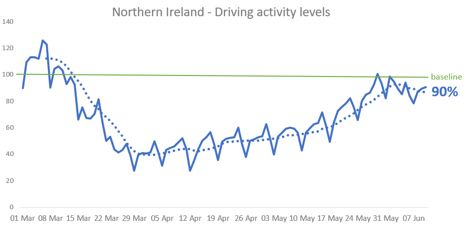 Apple Driving Data - 12.6.20