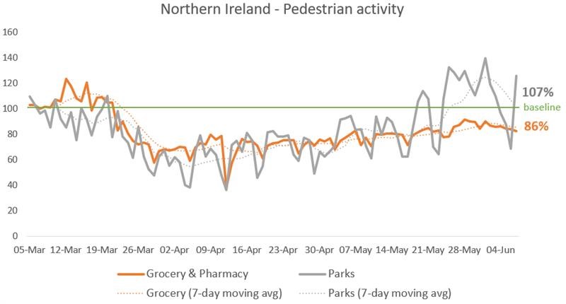 Google Pedestrian data 12.6.20