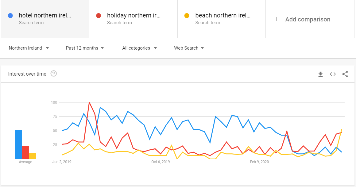 Google Trends Holidays 4.6.20
