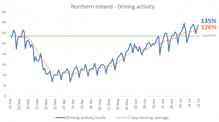 NI Apple Mobility Data 24.7