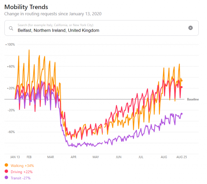 Mobility Trends – Belfast – 10.9.20 – Apple