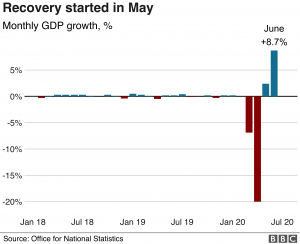 ONS GDP Growth UK