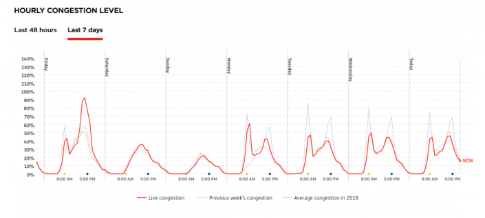 TomTom Congestion Belfast 11.9