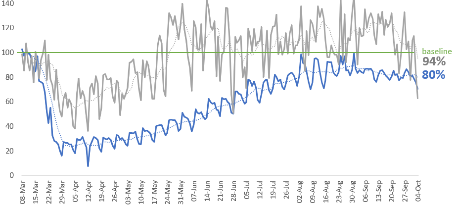 Google Retail and Parks