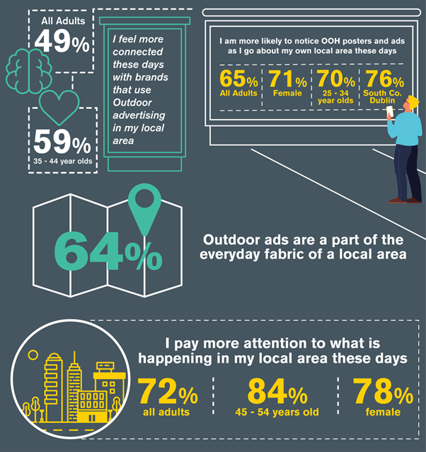 going local insights