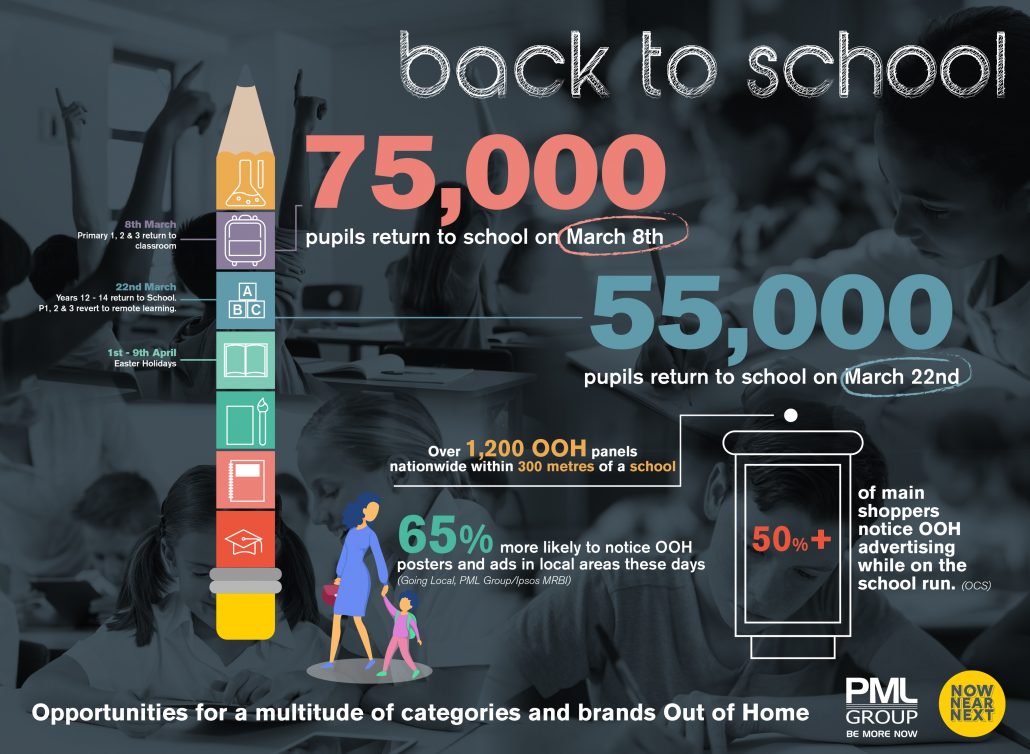 BackToSchool_NIInfographic