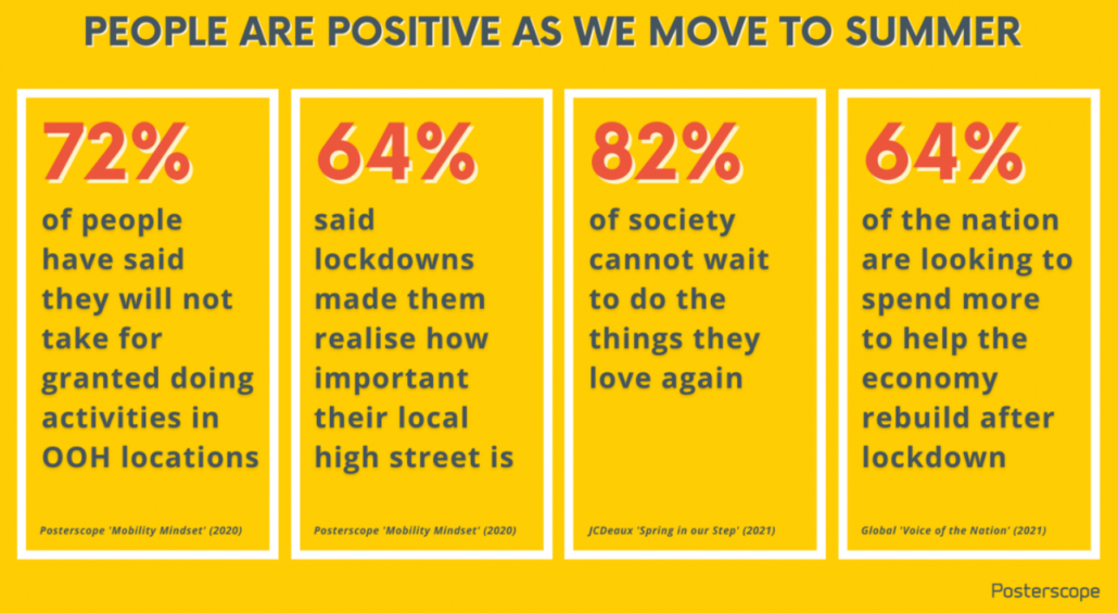 Positive Future
