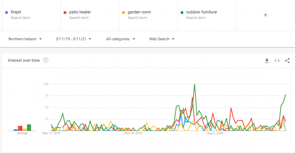 Google Trends