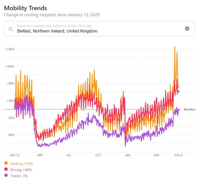 Belfast mobility – Apple